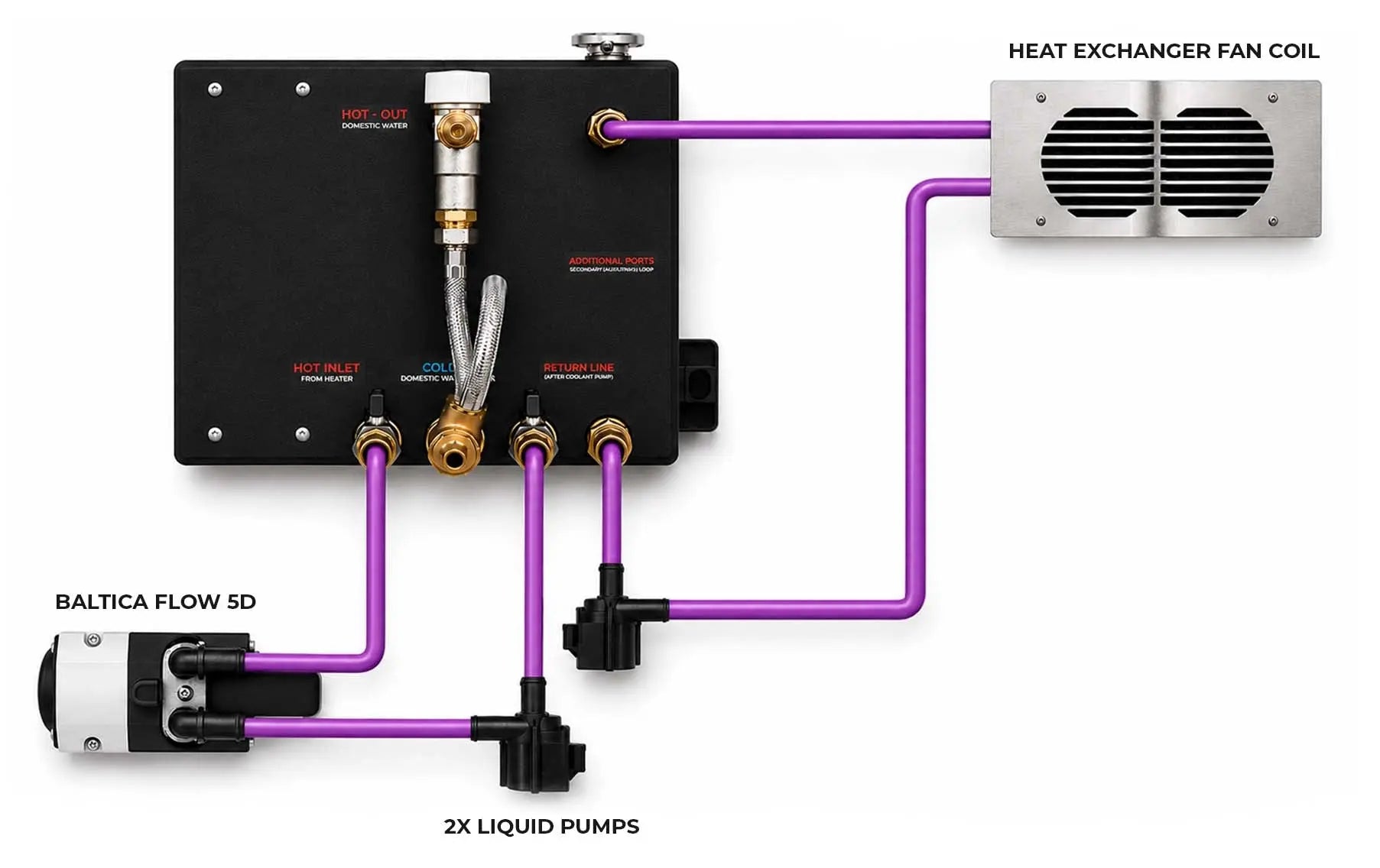 Autoterm Baltica System ALL-IN-ONE SOLUTION autoterm