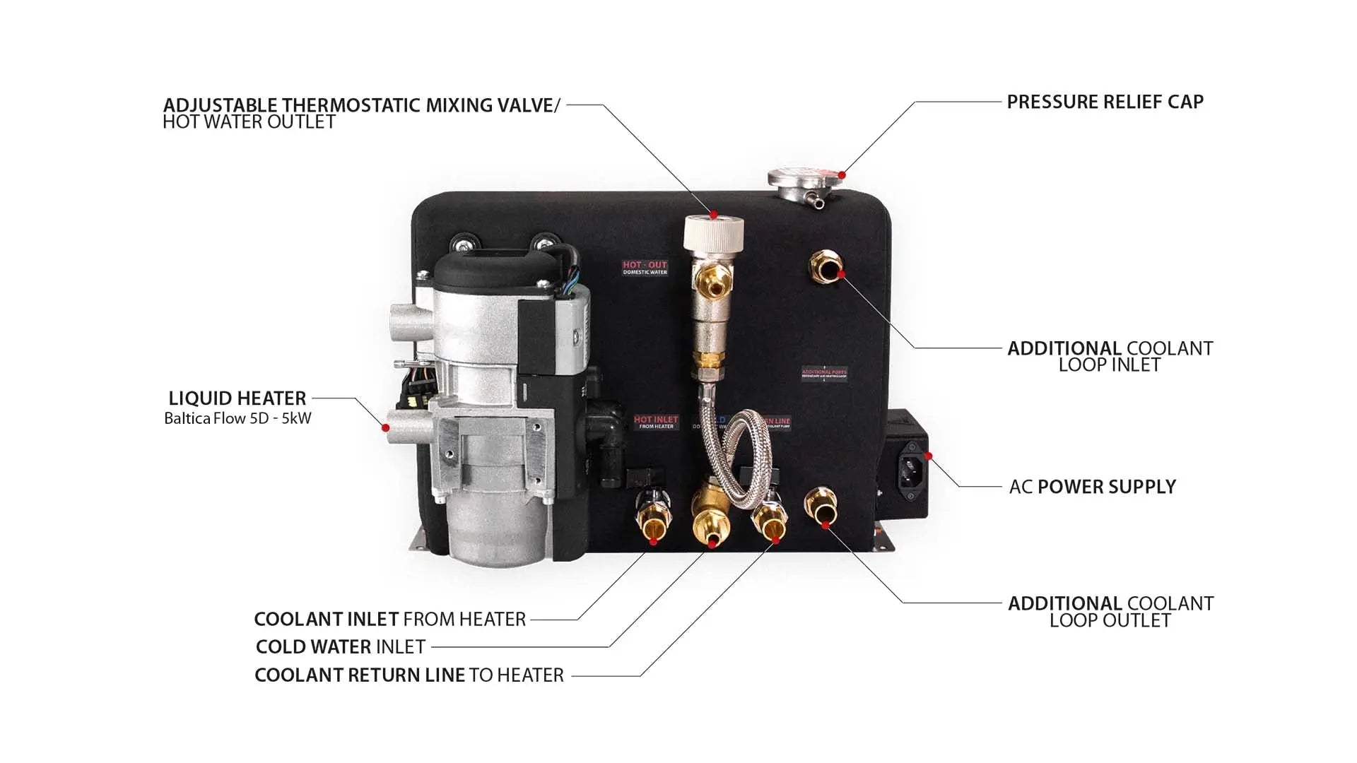 Autoterm Baltica System ALL-IN-ONE SOLUTION autoterm