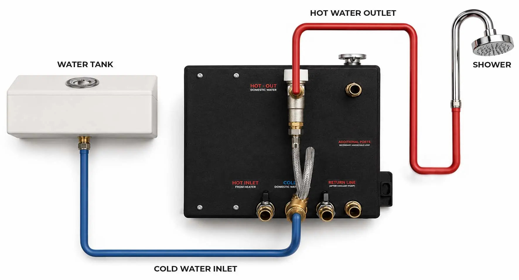 Autoterm Baltica System ALL-IN-ONE SOLUTION autoterm