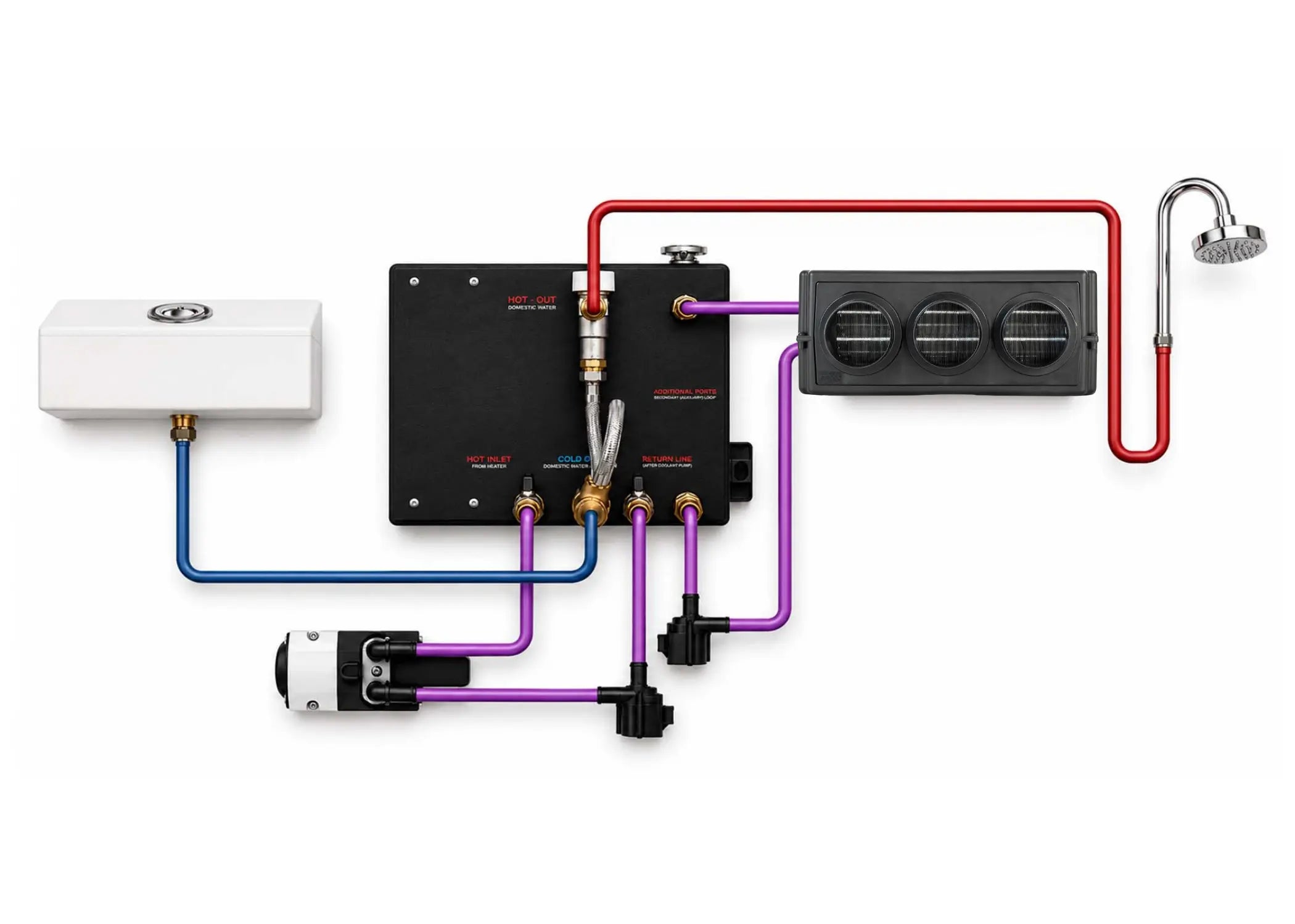 AUTOTERM BALTICA - Hot Water & Heating ALL-IN-ONE-SOLUTION autoterm