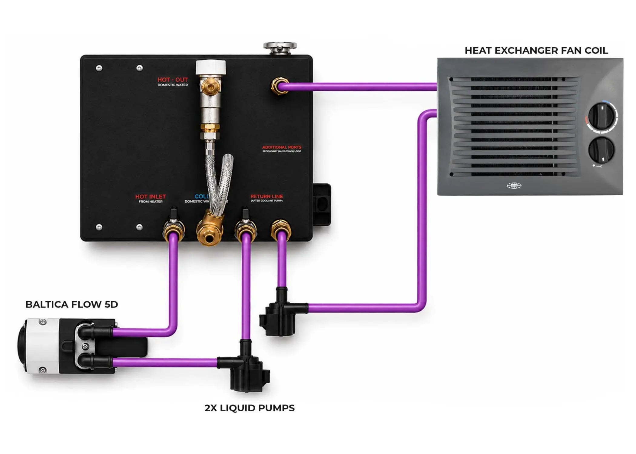 AUTOTERM BALTICA - Hot Water & Heating ALL-IN-ONE-SOLUTION autoterm