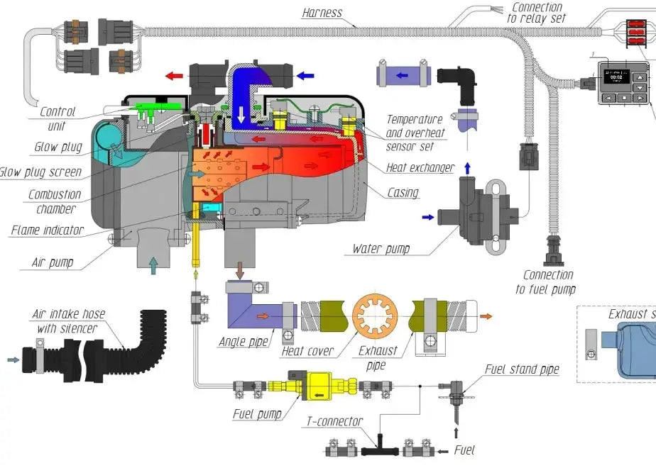 AUTOTERM Flow 14TC-MINI (Diesel water heater) 14kW 12v or 24v Diesel (*Please see important note) Adventure Van Life