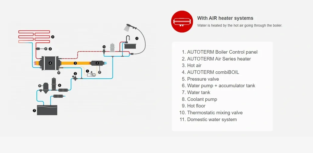 Autoterm CombiBOIL 热水器-7
